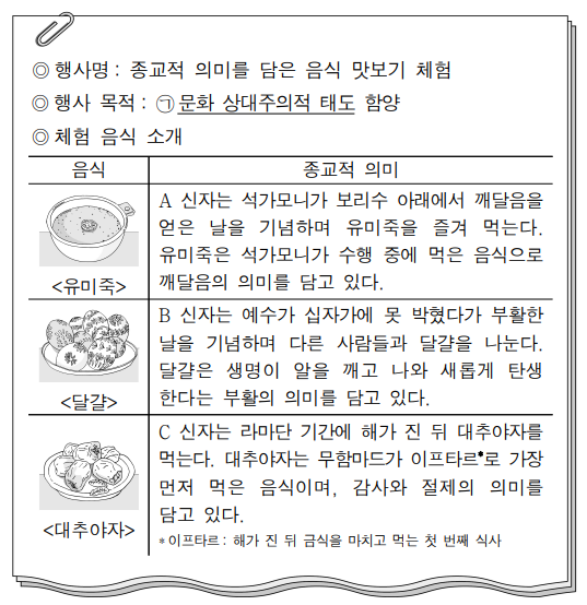 다음 자료는 행사 기획서의 일부이다. 이에 대한 설명으로 옳은
것은? (단, A ∼ C는 각각 불교, 이슬람교, 크리스트교 중 하나임.)