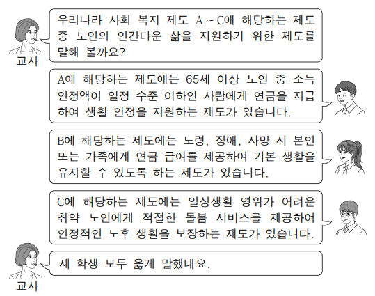 사회 복지 제도 A ~ C에 대한 설명으로 옳은 것은? (단, A ～ C는 각각 공공 부조, 사회 보험, 사회 서비스 중 하나임.)