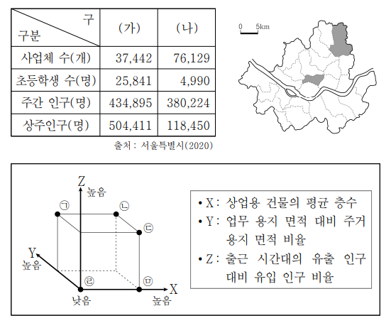다음 자료는 지도에 표시된 서울의 두 구(區)에 대한 특성을 나타낸 것이다. (가)와 비교한 (나)의 상대적 특성을 그림의 ㉠~㉤ 에서 고른 것은?