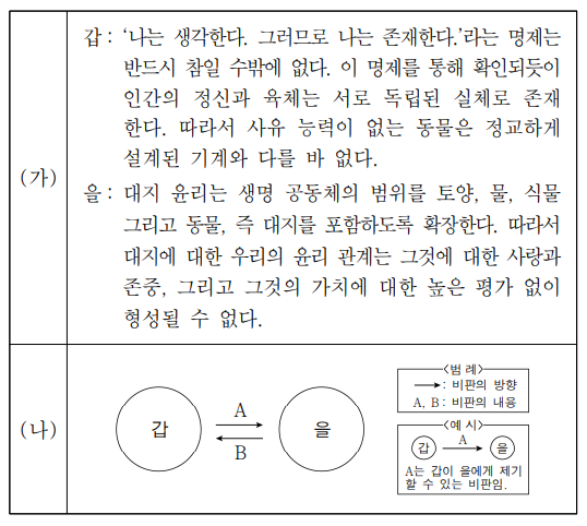 (가)의 갑, 을 사상가들의 입장에서 서로에게 제기할 수 있는 비판을 (나) 그림으로 표현할 때, A, B에 해당하는 내용으로 가장 적절한 것은?