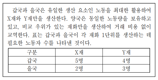 다음 자료에 대한 분석으로 옳은 것은?