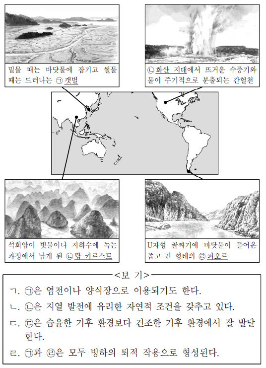 다음 자료는 각국의 자연 경관을 나타낸 것이다. 밑줄 친 ㉠ ~ ㉣에 대한 옳은 설명만을 <보기>에서 고른 것은?