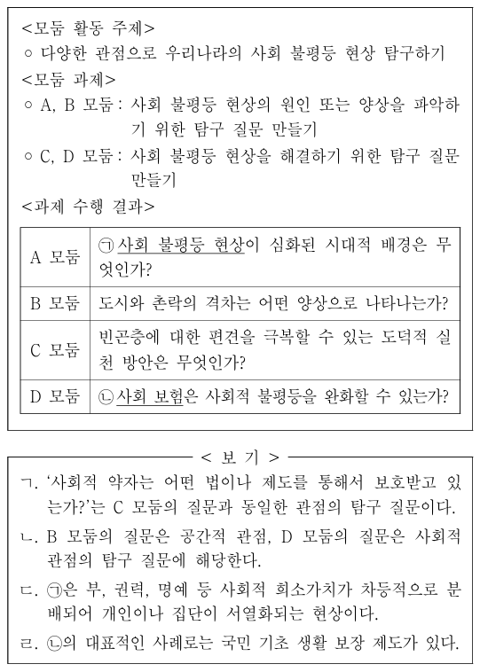 다음 자료에 대한 옳은 설명만을 <보기>에서 고른 것은?