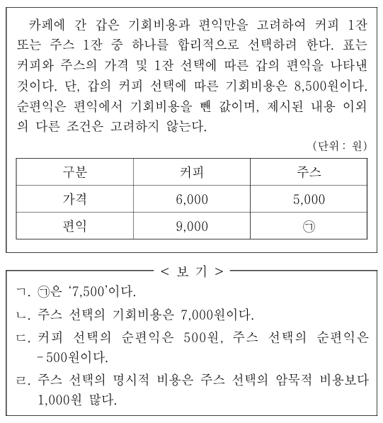 다음 자료에 대한 옳은 설명만을 <보기>에서 고른 것은?