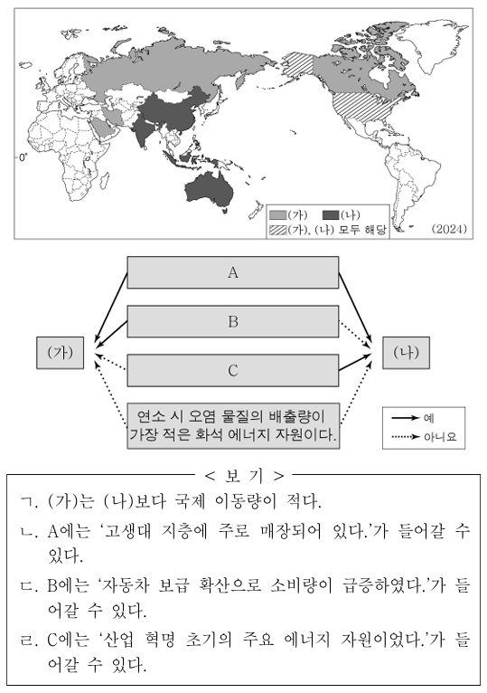 지도는 화석 에너지 자원 (가), (나)의 생산량 상위 5개 국가를 나타낸 것이다. 두 화석 에너지 자원의 특징을 그림과 같이 표현할 때, 이에 대한 옳은 설명만을 <보기>에서 고른 것은?