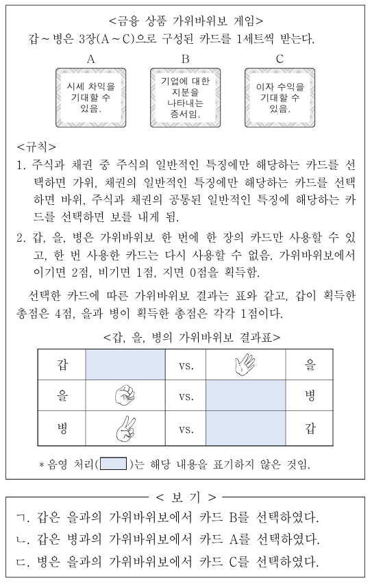 다음 자료에 대한 옳은 설명만을 <보기>에서 있는 대로 고른 것은?