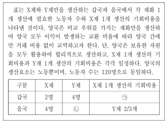 다음 자료에 대한 분석으로 옳은 것은? 