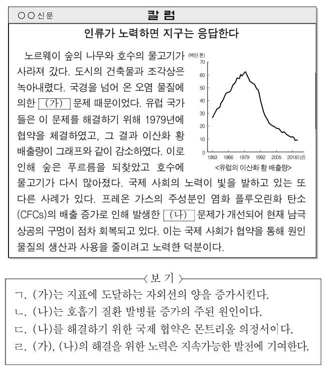 그림은 환경 문제에 대한 신문 칼럼이다. (가), (나)에 대한 옳은 설명만을 <보기>에서 고른 것은?