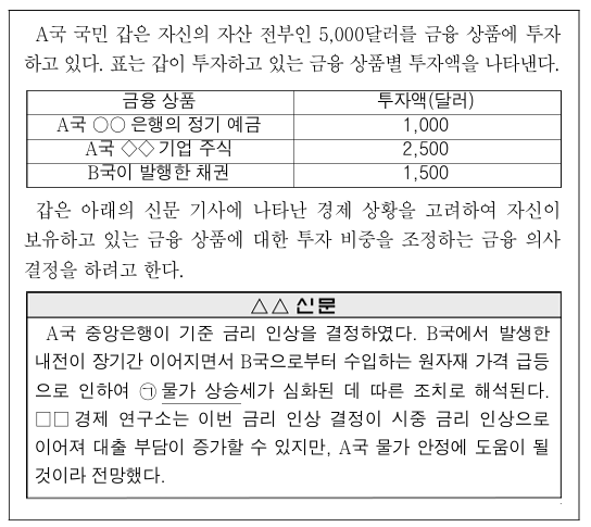다음 자료에 대한 분석 및 추론으로 옳은 것은?