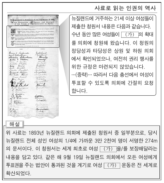 다음 자료의 (가)에 대한 설명으로 가장 적절한 것은? (단, (가)는기본권 유형 중 하나임.)