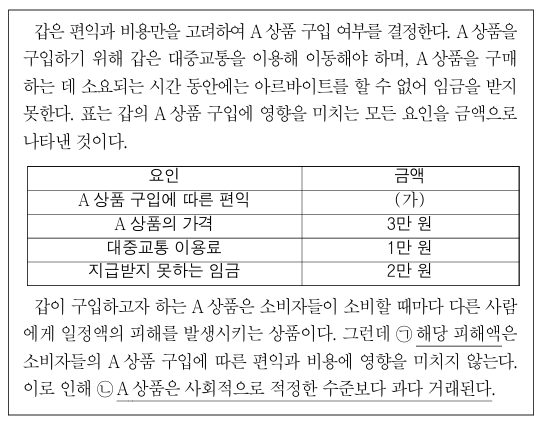 다음 자료에 대한 분석 및 추론으로 옳은 것은?