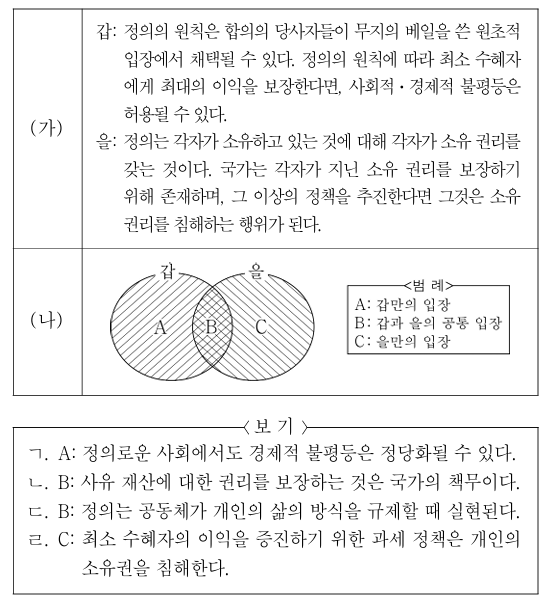 (가)의 갑, 을 사상가들의 입장을 (나) 그림으로 표현할 때, A～C에 해당하는 옳은 진술만을 <보기>에서 고른 것은?