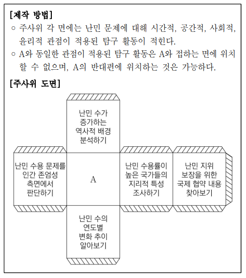 다음 제작 방법에 따라 주사위를 만들고자 한다. A에 들어갈 수 있는 탐구 활동으로 적절한 것은?