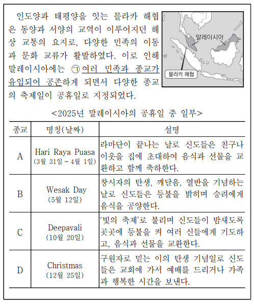 다음 자료에 대한 설명으로 옳은 것은? (단, A∼ D는 각각 불교, 이슬람교, 크리스트교, 힌두교 중 하나임.)