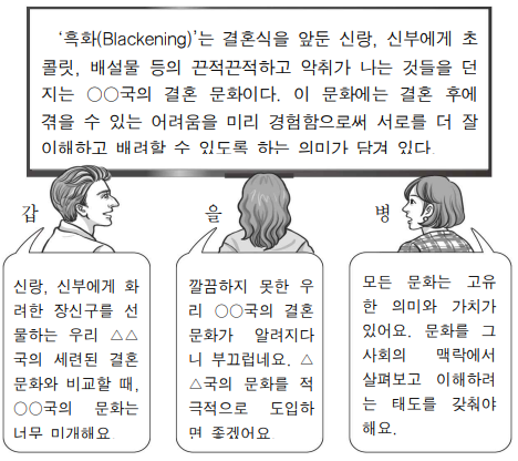 갑 ∼ 병의 문화 이해 태도에 대한 설명으로 옳은 것은? (단, 갑 ∼ 병의 태도는 각각 문화 사대주의, 문화 상대주의, 자문화중심주의 중 하나임.)