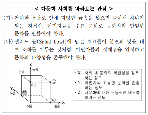 (가)의 관점에 비해 (나)의 관점이 갖는 상대적 특징을 그림의 ㉠ ~ ㉤ 중에서 고른 것은?