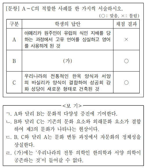 다음 자료는 서술형 문항 및 답안에 대한 교사의 채점 결과이다. 이에 대한 옳은 설명만을 <보기>에서 고른 것은? (단, A ~ C는 각각 문화 병존, 문화 융합, 문화 동화 중 하나임.)