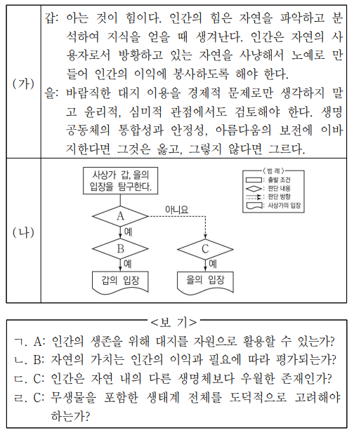 (가)의 갑, 을 사상가들의 입장을 (나) 그림으로 탐구하고자 할 때, A ∼ C에 해당하는 적절한 질문만을 <보기>에서 고른 것은? 