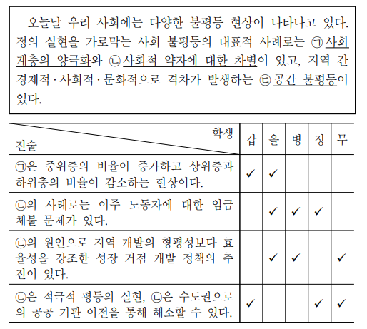 밑줄 친 ㉠ ~ ㉢에 대한 옳은 진술에만 모두 ‘V’를 표시한 학생은?