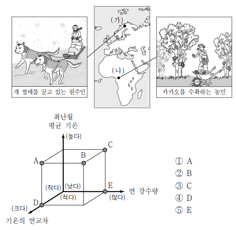 다음 자료는 지도에 표시된 두 지역의 생활 모습을 나타낸 것이다. (가) 지역과 비교한 (나) 지역의 상대적 특징을 그림의 A ~ E에서 고른 것은?