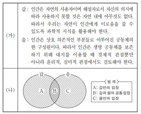 (가)의 갑, 을 사상가들의 입장을 (나) 그림으로 표현할 때, A ~ C에 해당하는 진술로 가장 적절한 것은? 