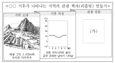 다음은 수행평가의 일부이다. (가)에 들어갈 내용으로 가장 적절한 것은?