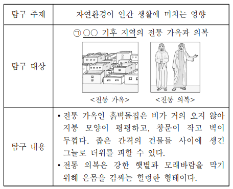 다음은 학생의 탐구 활동 보고서이다. 밑줄 친 ㉠에 대한 설명으로 옳은 것은?
