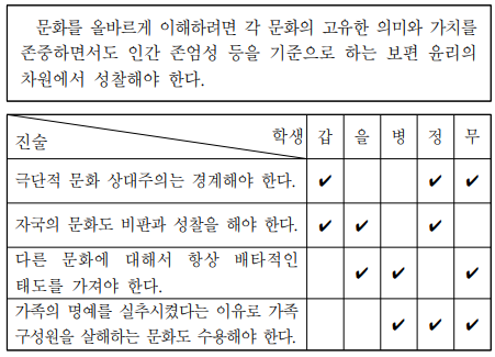 다음 글의 관점에 부합하는 진술에만 모두 ‘✔’를 표시한 학생은?