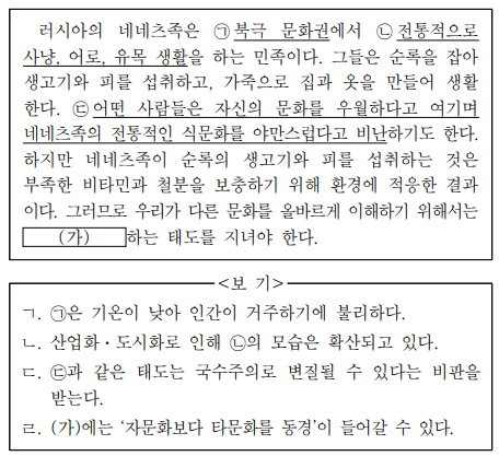 다음 자료에 대한 설명으로 옳은 것만을 <보기>에서 고른 것은?
