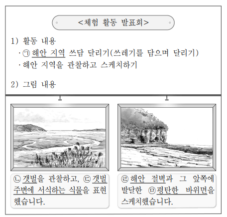 다음은 학생 발표회의 일부이다. 밑줄 친 ㉠ ~ ㉤에 대한 설명으로 옳지 않은 것은?