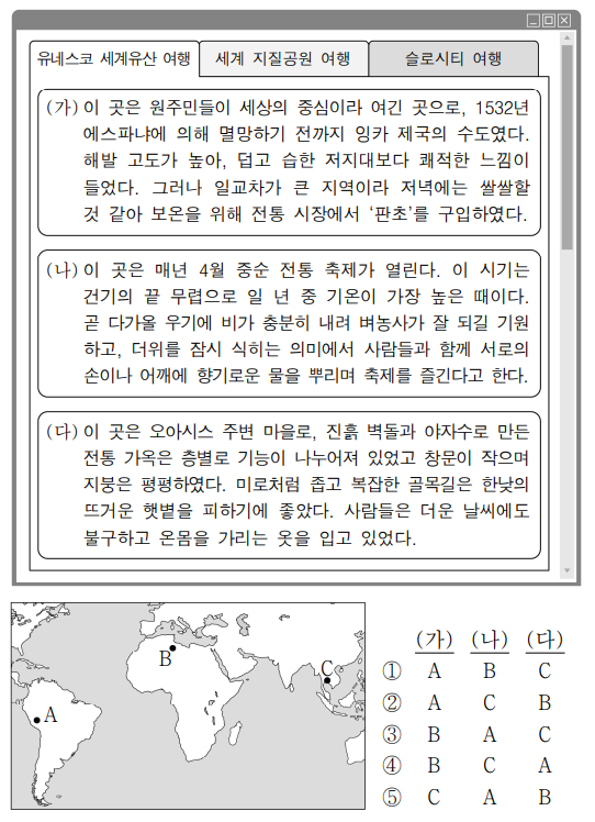 다음 자료는 여행기의 일부이다. (가) ~ (다)에 해당하는 지역을 지도의 A ~ C에서 고른 것은?