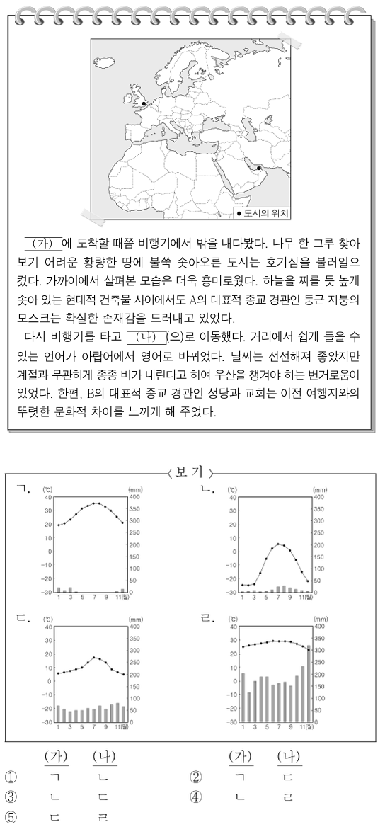 (가), (나)의 기후 그래프를 <보기>에서 고른 것은?