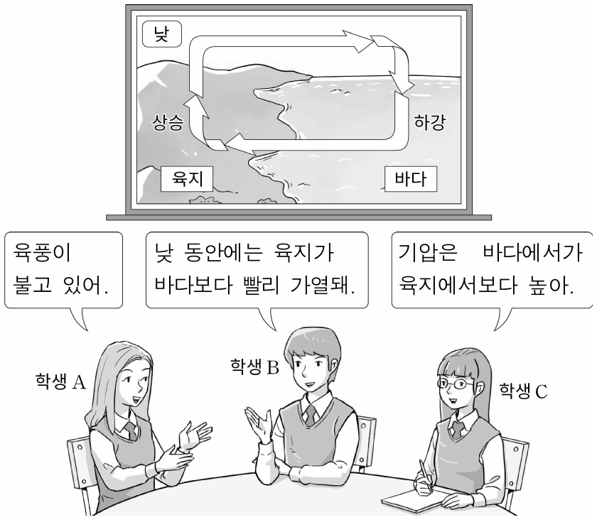 다음은 어느 날 해륙풍이 불 때의 공기 흐름에 대한 자료를 보고 학생 A ~ C가 나눈 대화를 나타낸 것이다. 제시한 내용이 옳은 학생만을 있는 대로 고른 것은?