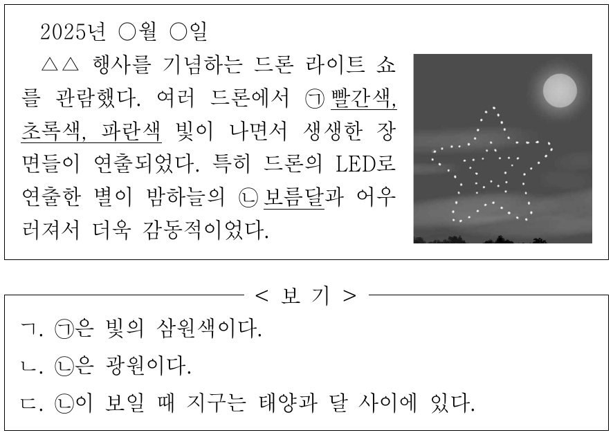 다음은 학생이 작성한 일기이다. 이에 대한 옳은 설명만을 <보기>에서 있는 대로 고른 것은?