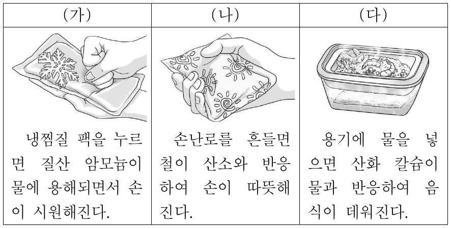 다음은 반응이 일어날 때 출입하는 열에너지를 이용하는 사례이다. (가)~(다) 중 열에너지를 방출하는 반응을 이용한 사례만을 있는 대로 고른 것은?