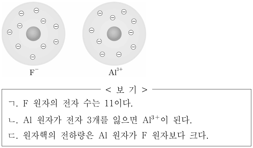 그림은 플루오린화 이온(F⁻)과 알루미늄 이온(Al³⁺)을 각각 모형으로 나타낸 것이다. 이에 대한 옳은 설명만을 <보기>에서 있는 대로 고른 것은?