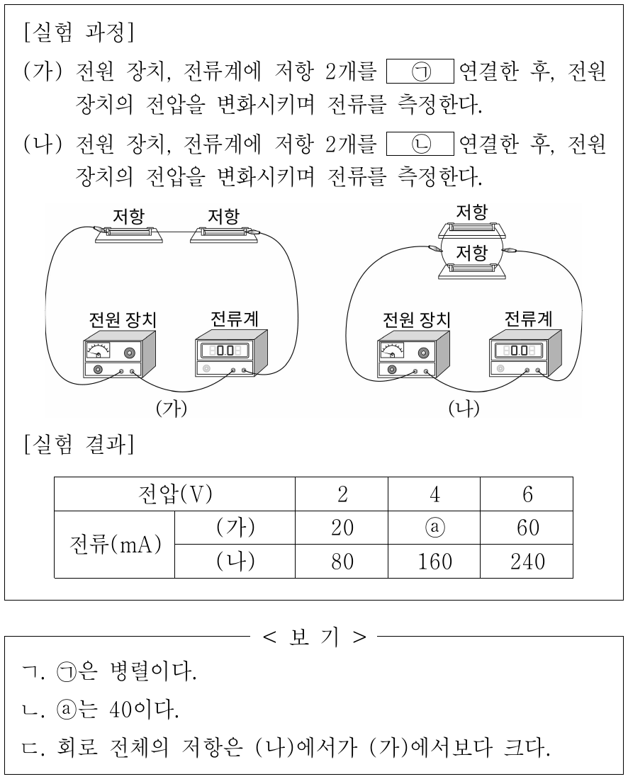 다음은 저항의 직렬연결과 병렬연결에 대한 실험이다. 이에 대한 옳은 설명만을 <보기>에서 있는 대로 고른 것은?