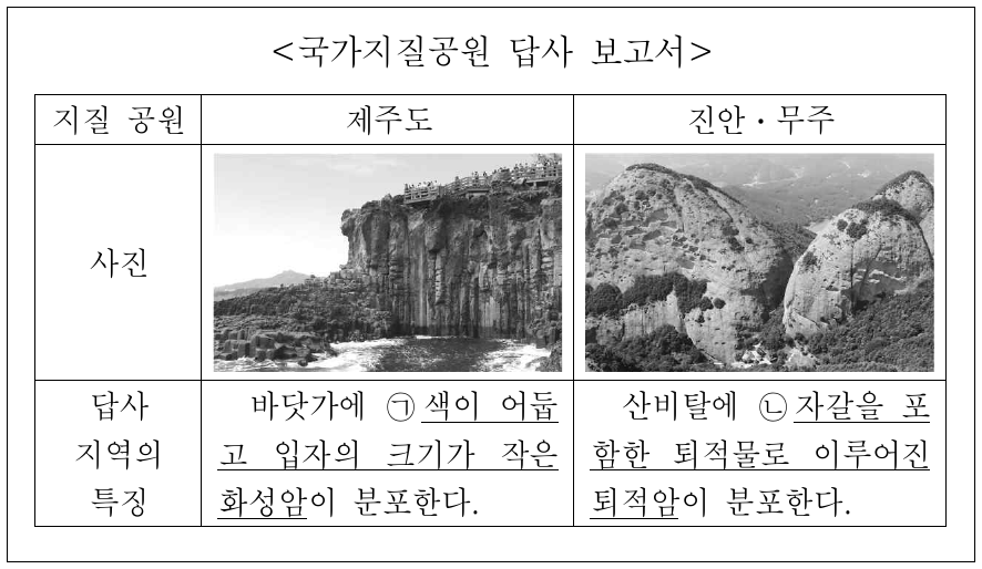 다음은 어느 학생이 작성한 국가지질공원 답사 보고서이다. ㉠과 ㉡으로 가장 적절한 암석은?