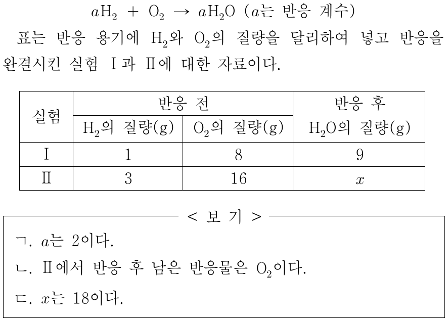 다음은 수소(H₂)와 산소(O₂)가 반응하여 물(H₂O)이 생성되는 반응의 화학 반응식이다. 이에 대한 옳은 설명만을 <보기>에서 있는 대로 고른 것은?