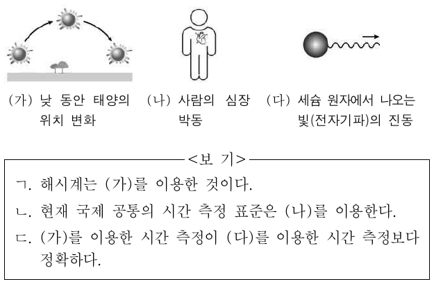 그림 (가) ~ (다)는 자연에서 일어나는 현상을 나타낸 것이다. 이에 대한 설명으로 옳은 것만을 <보기>에서 있는 대로 고른 것은?