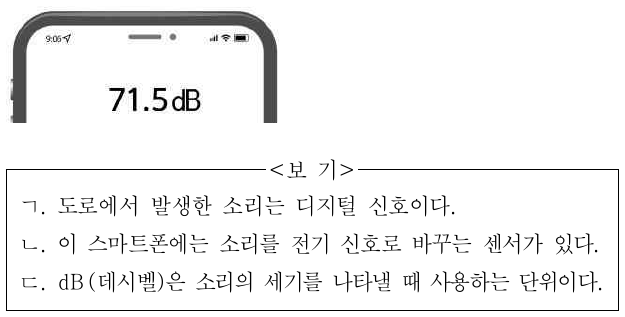 그림은 도로에서 발생한 소리를 스마트폰으로 측정한 결과를 나타낸 화면의 일부이다. 이에 대한 설명으로 옳은 것만을 <보기>에서 있는 대로 고른 것은?