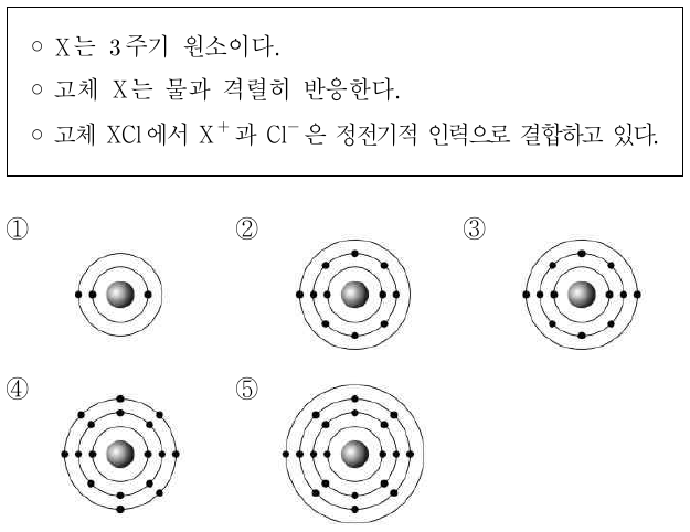 다음은 원소 X에 대한 자료이다. X의 전자 배치를 원자 모형으로 나타낸 것으로 가장 적절한 것은? (단, X는 임의의 원소 기호이다.)