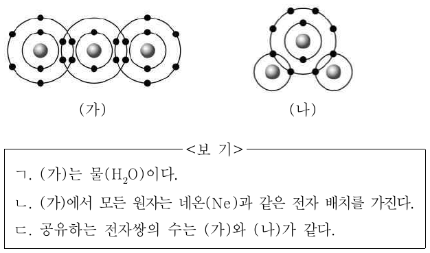 그림은 분자 (가)와 (나)를 화학 결합 모형으로 나타낸 것이다. (가)와 (나)는 각각 물(H₂O)과 이산화 탄소(CO₂) 중 하나이다. 이에 대한 설명으로 옳은 것만을 <보기>에서 있는 대로 고른 것은?