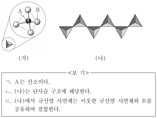 그림 (가)는 규산염 사면체 구조를, (나)는 규산염 광물인 휘석의 결합 구조를 모형으로 나타낸 것이다. A와 B는 각각 규소와 산소 중 하나이다. 이에 대한 설명으로 옳은 것만을 <보기>에서 있는 대로 고른 것은?