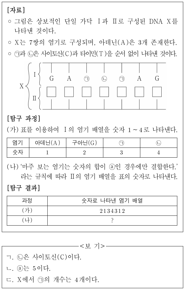 다음은 DNA를 구성하는 염기 사이의 결합 규칙성에 대한 탐구 활동이다. 이에 대한 설명으로 옳은 것만을 <보기>에서 있는 대로 고른 것은?