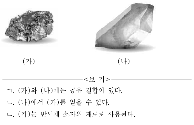 그림 (가)는 규소를, (나)는 규산염 광물의 한 종류를 나타낸 것이다. 이에 대한 설명으로 옳은 것만을 <보기>에서 있는 대로 고른 것은?