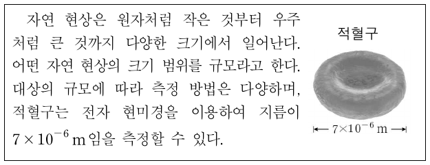 다음은 규모에 대한 자료이다. 적혈구보다 작은 규모에 해당하는 것으로 가장 적절한 것은?