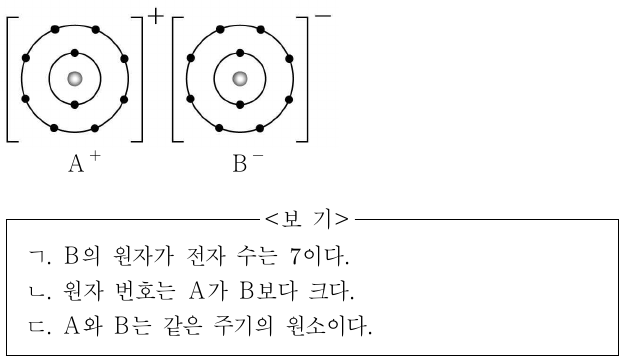 그림은 화합물 AB의 전자 배치를 모형으로 나타낸 것이다. 이에 대한 설명으로 옳은 것만을 <보기>에서 있는 대로 고른 것은? (단, A와 B는 임의의 원소 기호이다.)