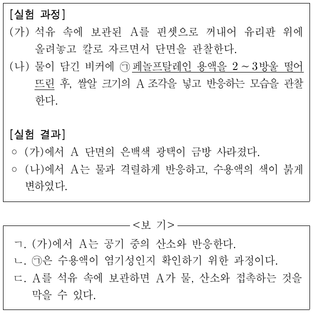 다음은 알칼리 금속 A의 성질을 알아보는 실험이다. 이에 대한 설명으로 옳은 것만을 <보기>에서 있는 대로 고른 것은?