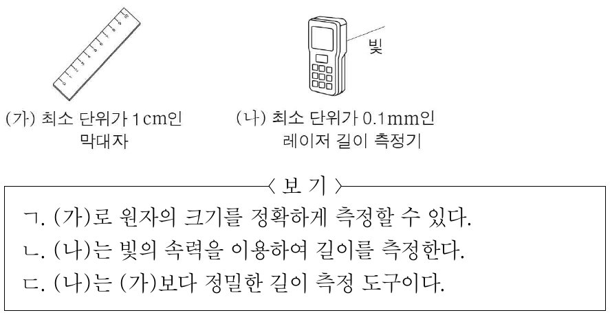 그림은 측정 도구 (가)와 (나)를 나타낸 것이다. 이에 대한 설명으로 옳은 것만을 <보기>에서 있는 대로 고른 것은?